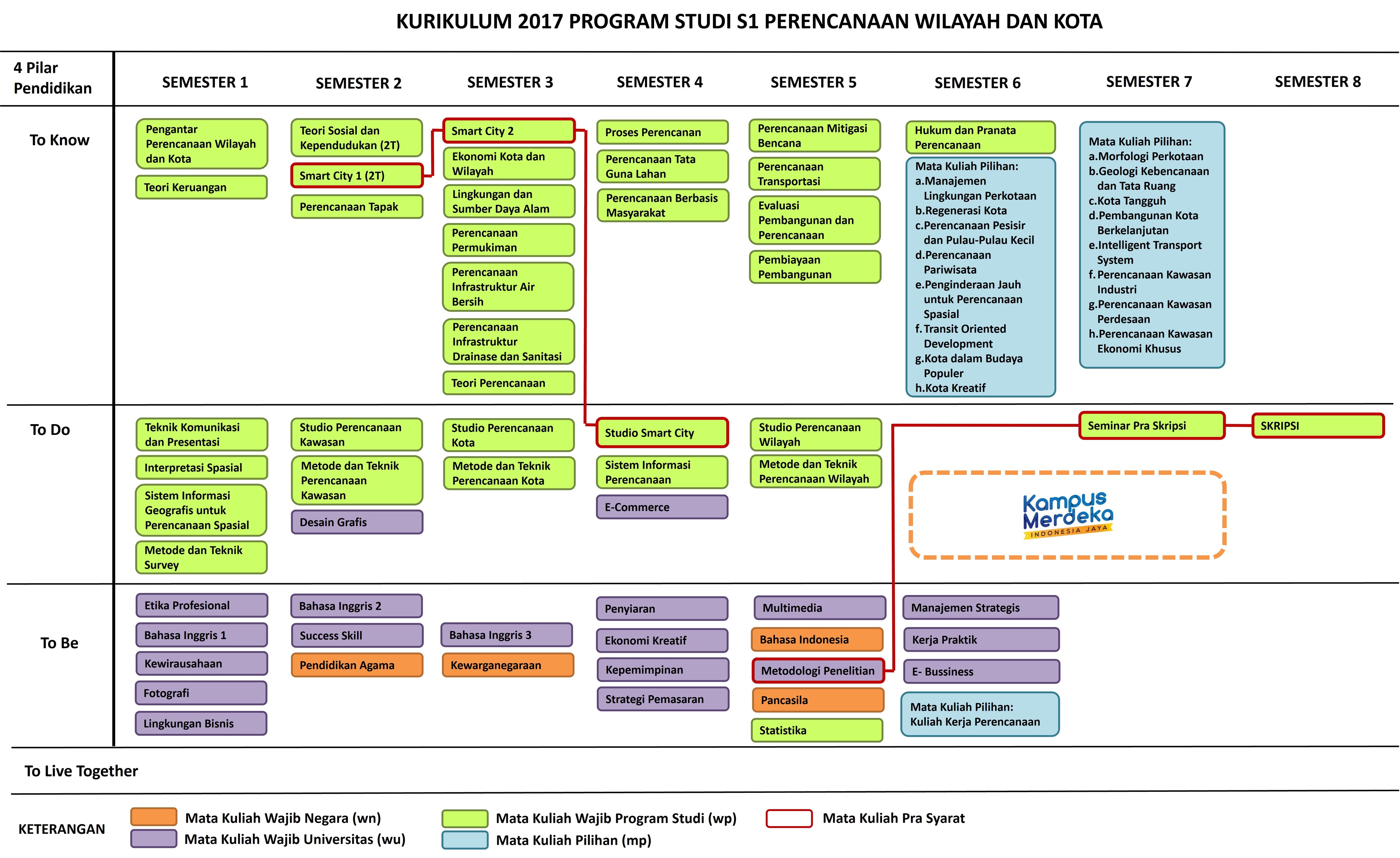 Kurikulum 2017