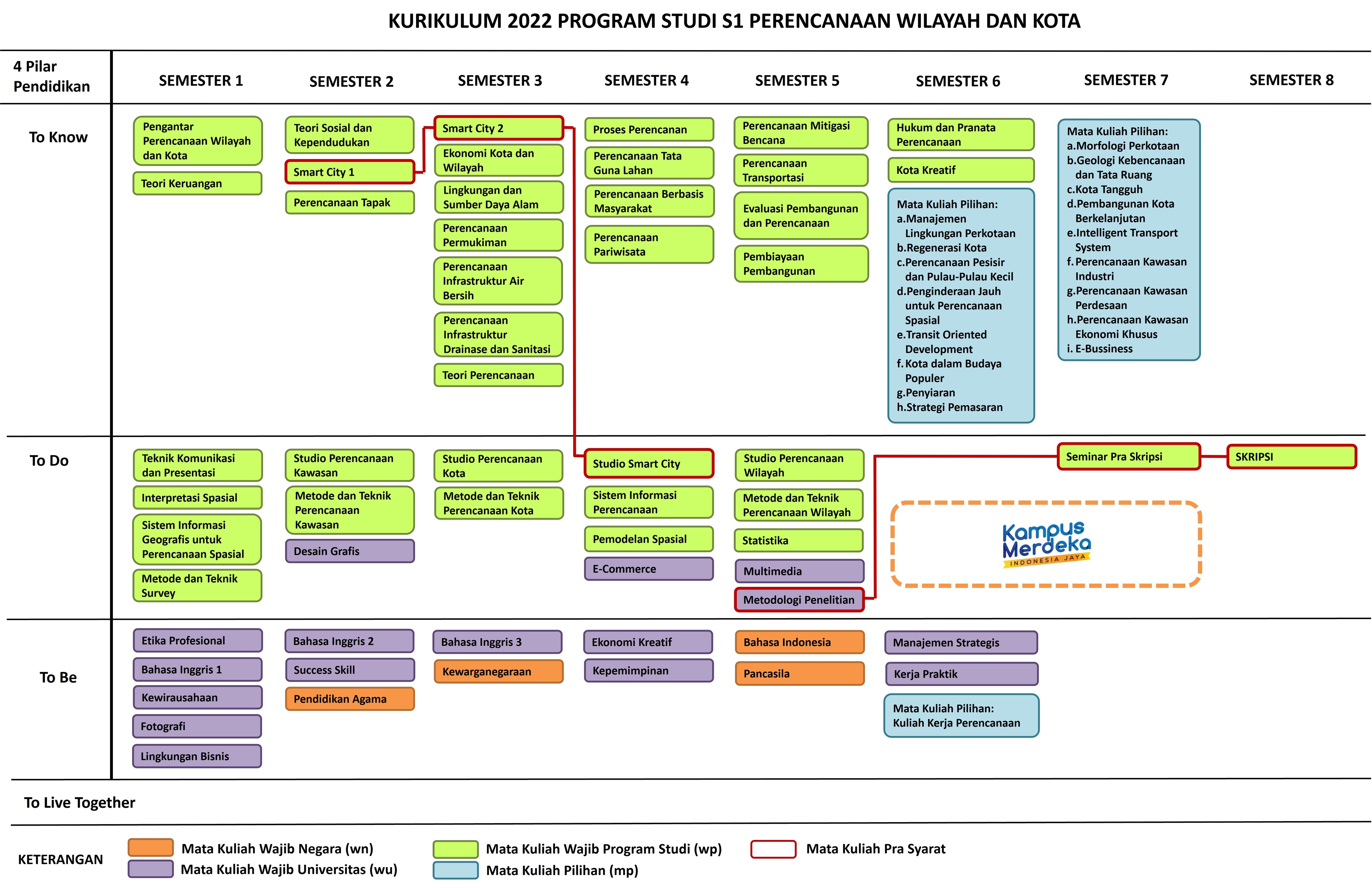 Kurikulum OBE 2022
