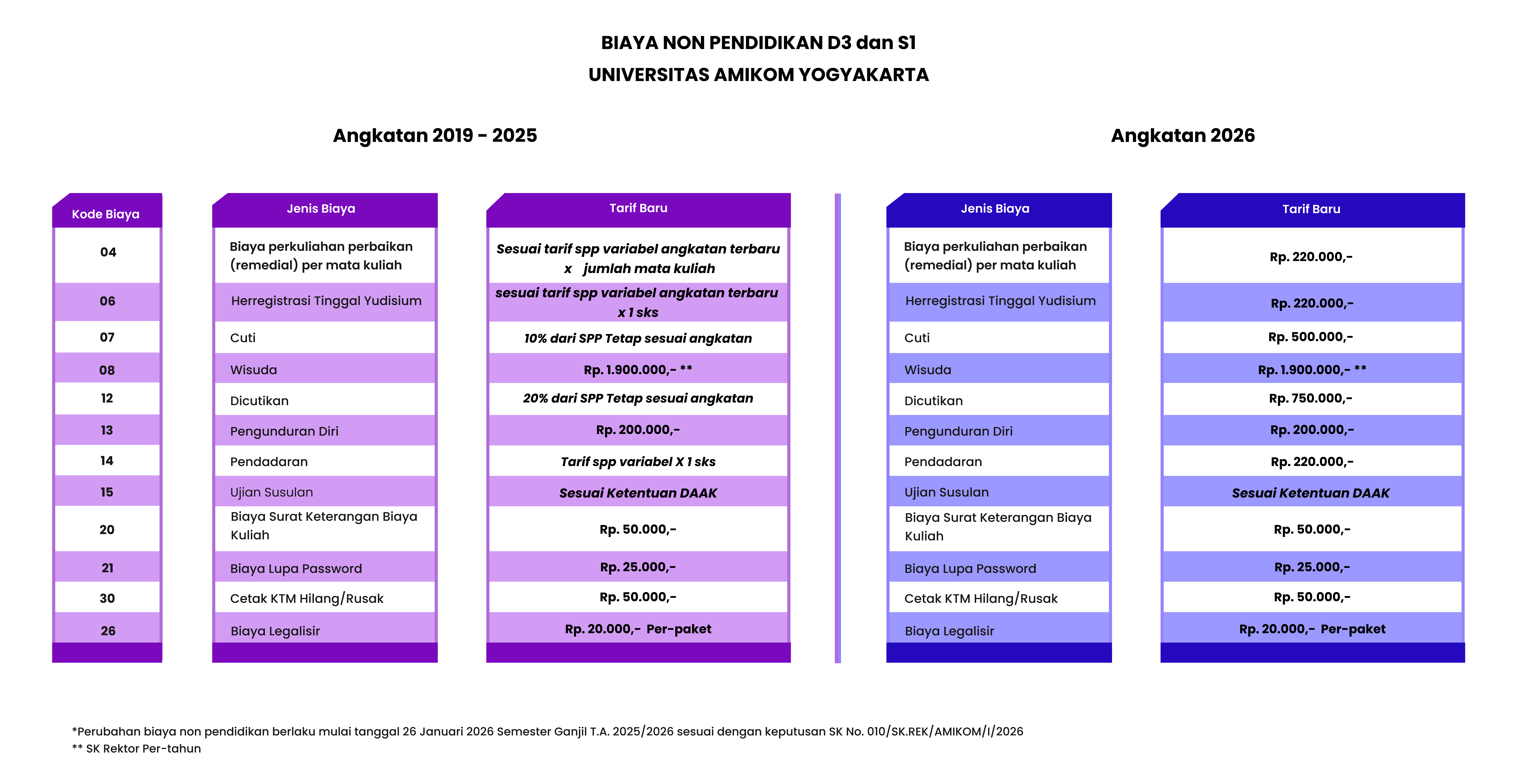 Biaya Non Pendidikan