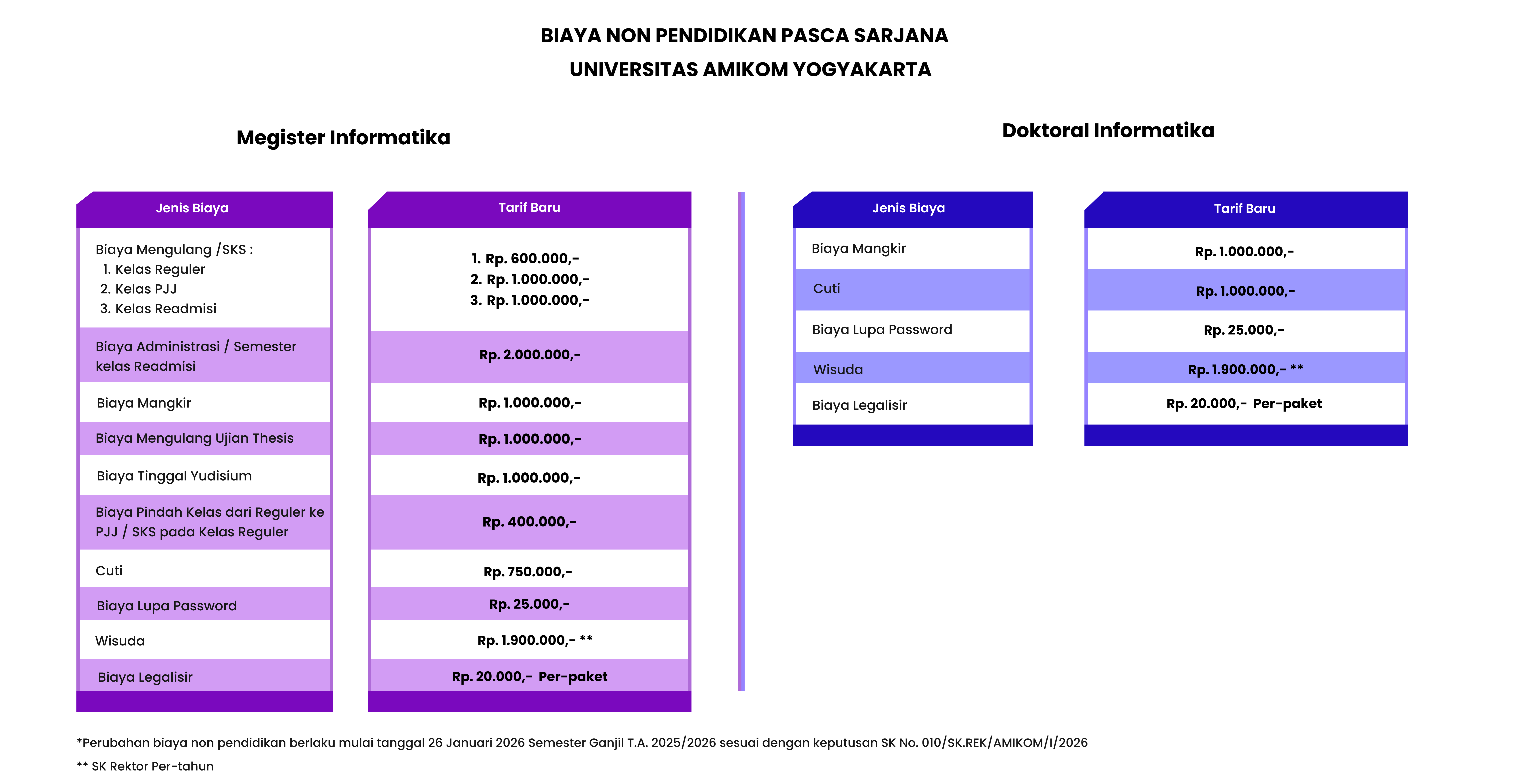 Biaya Non Pendidikan